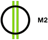M2