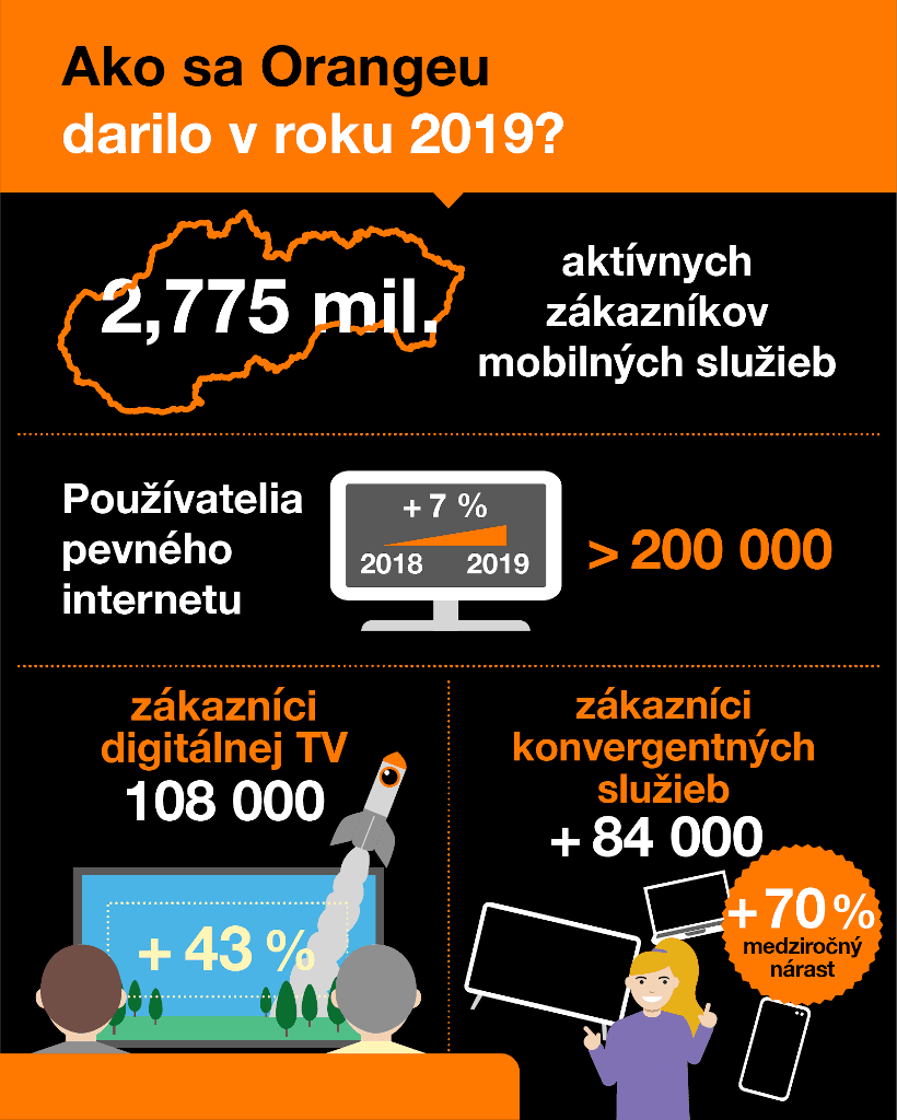 súhrn úspechov Orangeu za rok 2019