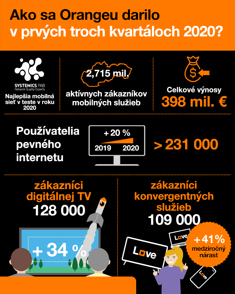 infografika