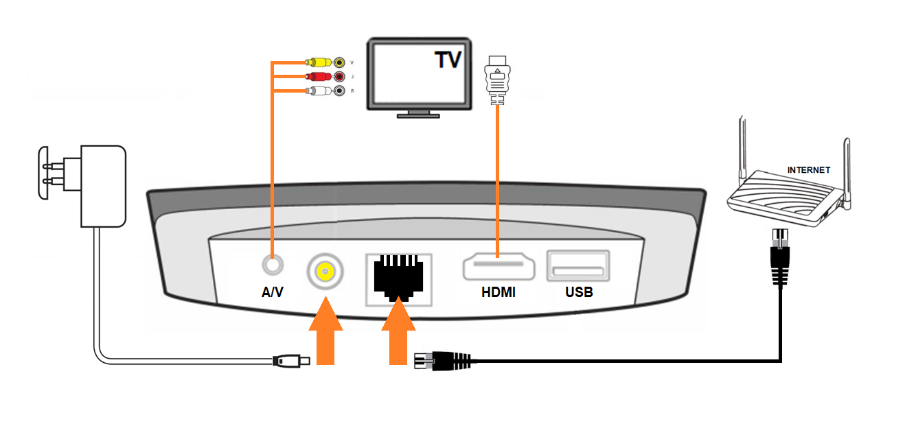 schéma zapojenia pre Arris VIP4302