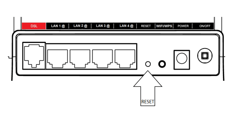 reset zariadenia ZyXEL VMG1312