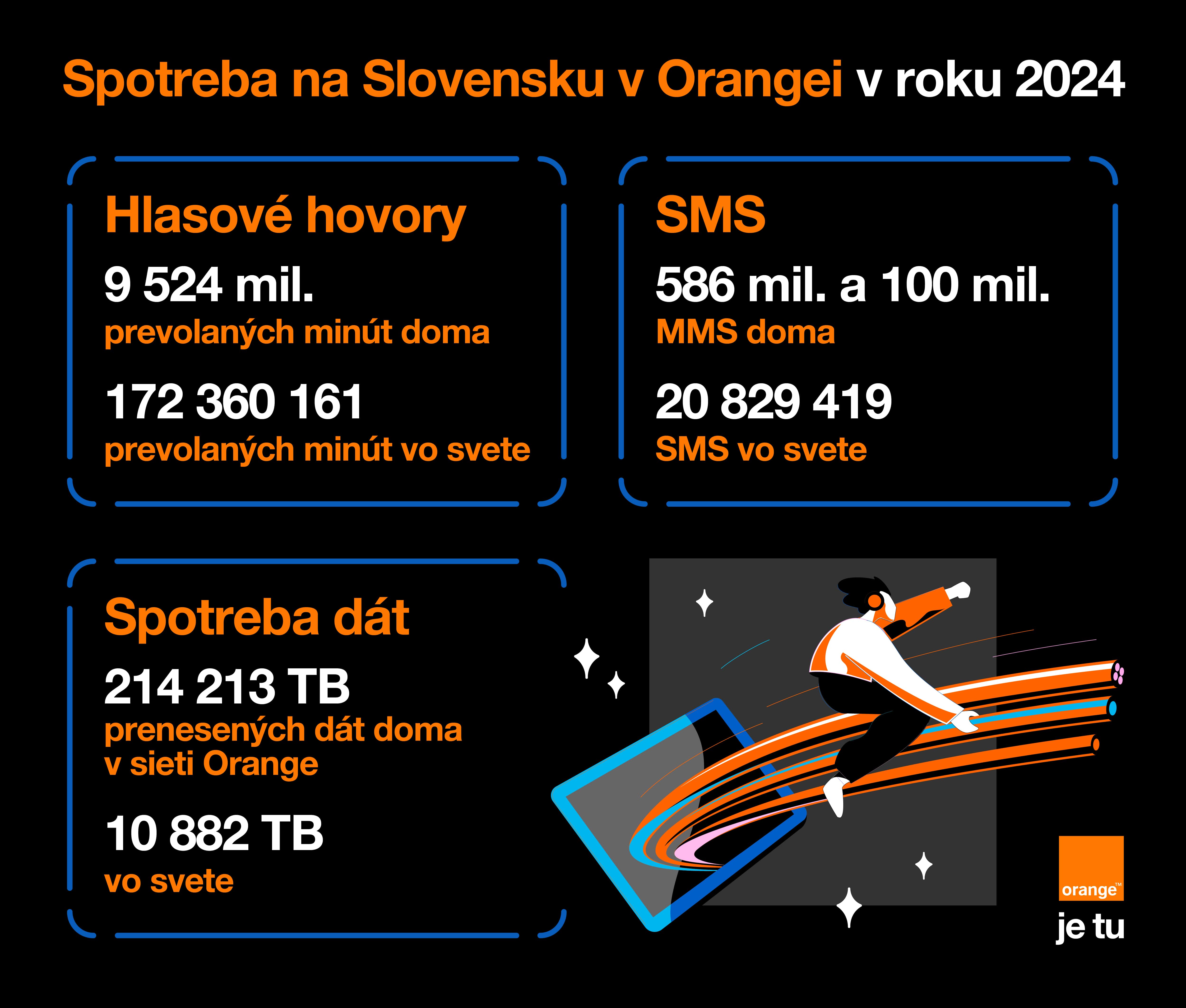 infografika roka 2024