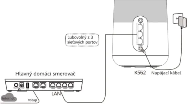 káble zariadenia Huawei OptiXstar K562