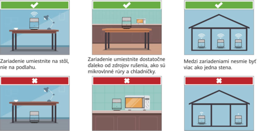 umiestnenie zariadenia