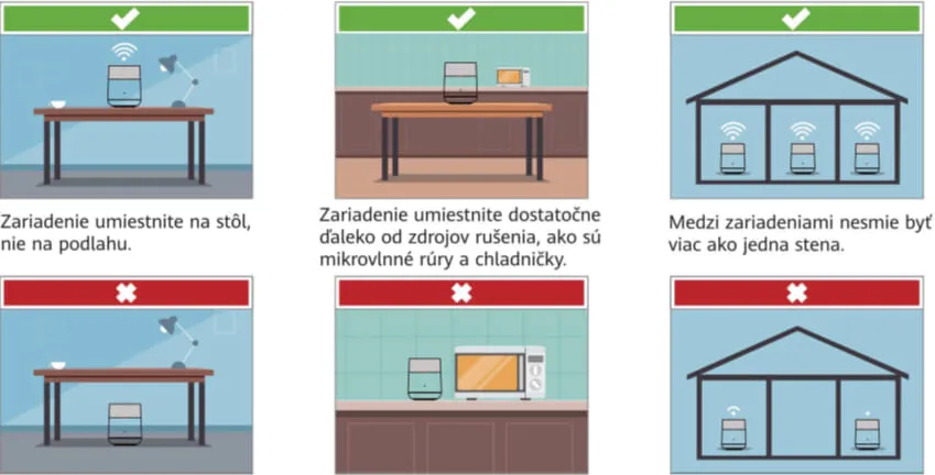umiestnenie zariadenia