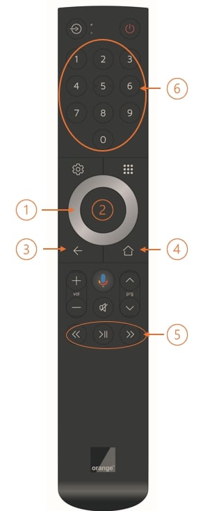 schéma diaľkového ovládača