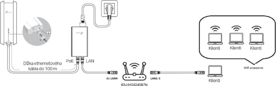 schéma sieťového pripojenia zariadenia TP-Link NE211 5G ODU