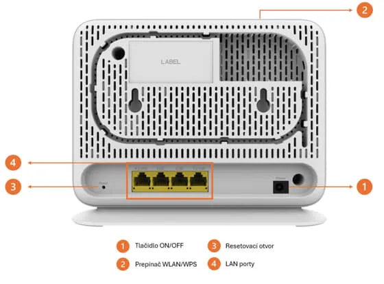 Huawei OptiXstar K572 - popis portov a tlačidiel