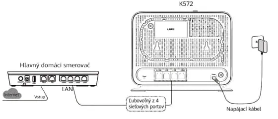 pripojenie smerovača K572 do káblovej siete